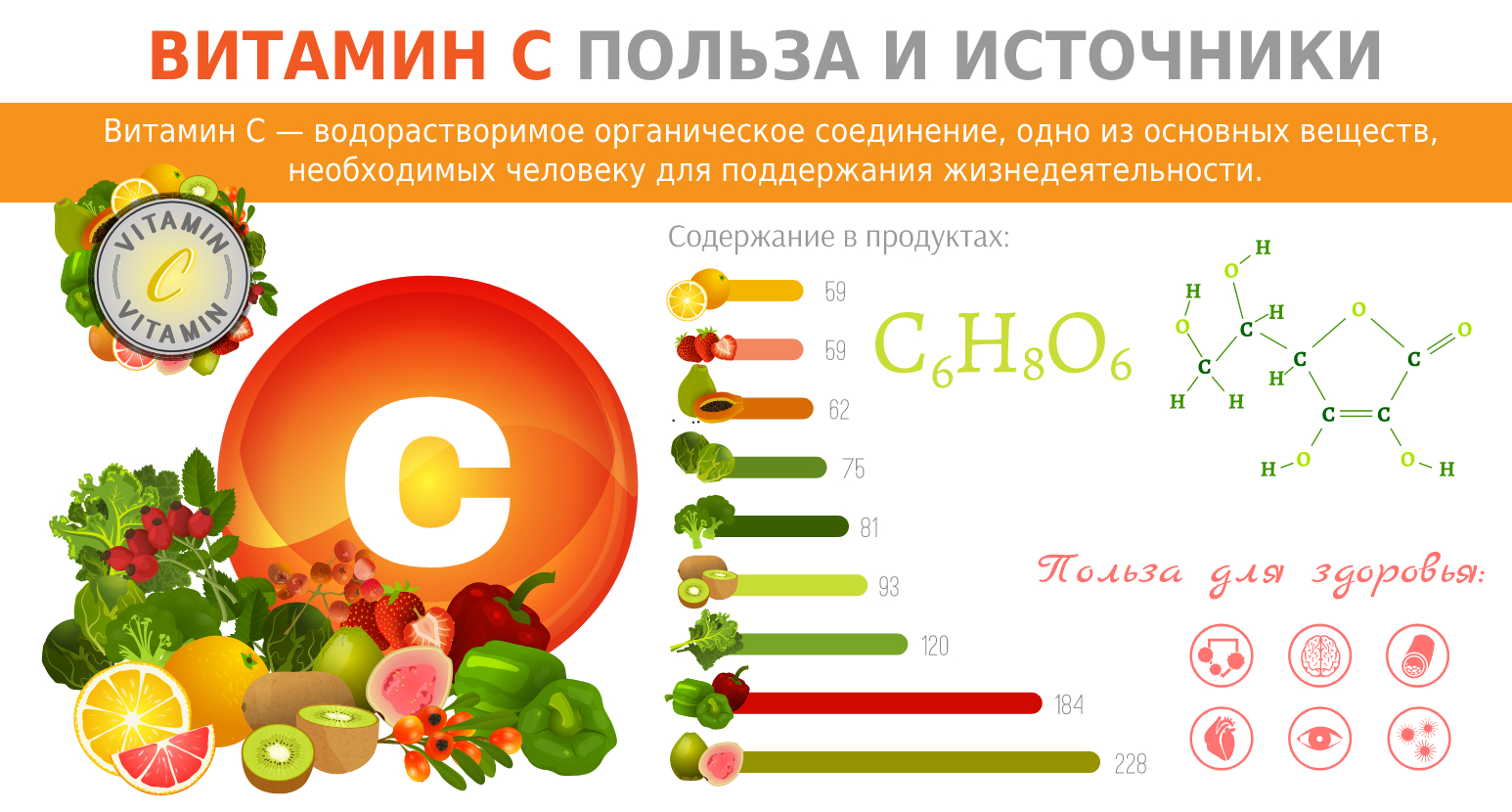 Витамин C инфографика