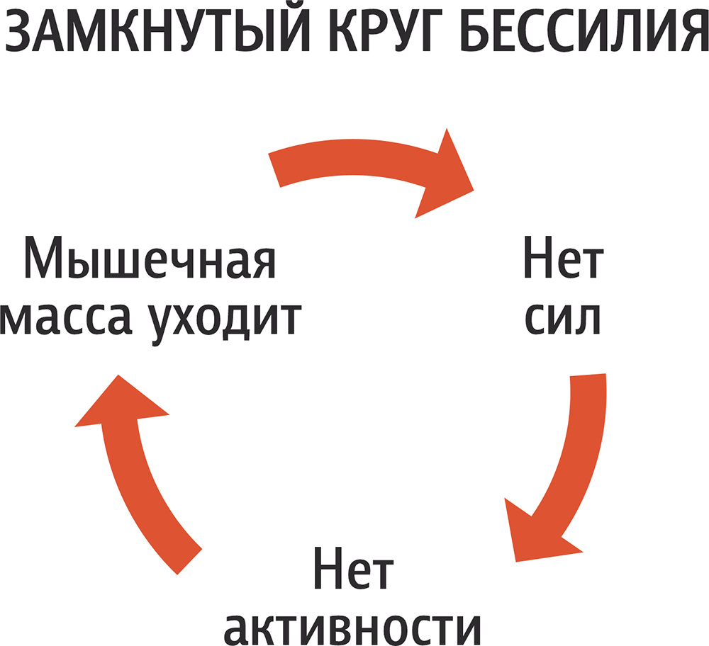 замкнутый круг бессилия.png